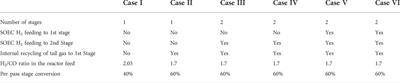 Conceptual design and techno-economic analysis of biomass to liquid processes